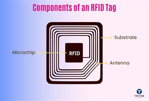 what does the controller in an rfid tag do|rfid tags advantages.